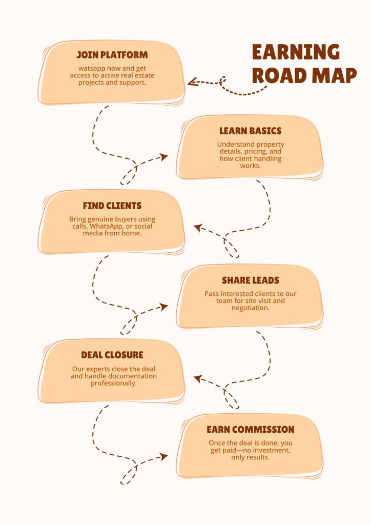 start real estate business with no investment